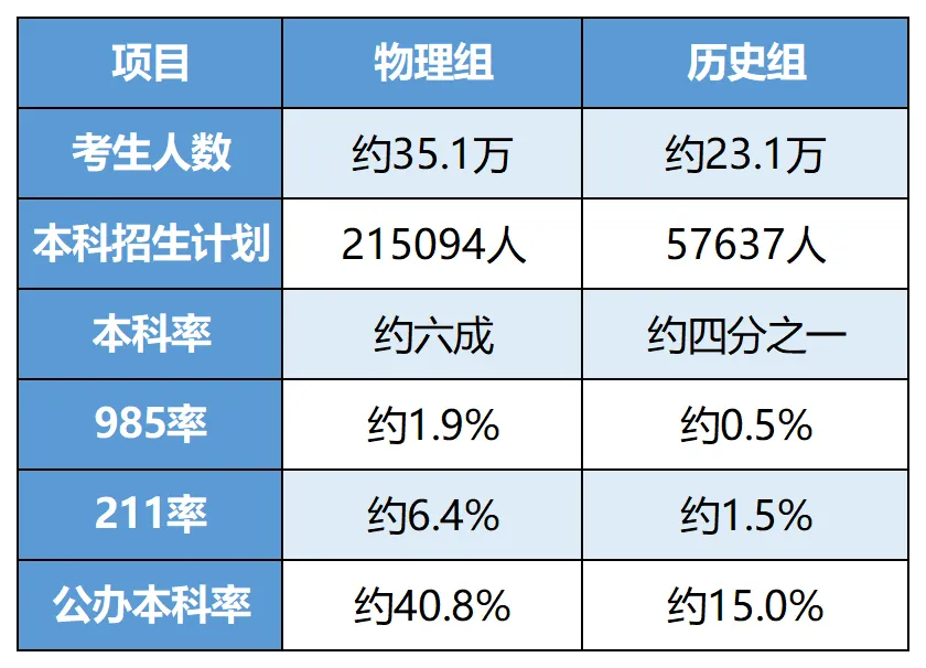 2027中考家长必看:从河北高考倒推中考择校,先别焦虑:路不止一条,关键是你现在选哪条-第5张图片-四季读书网