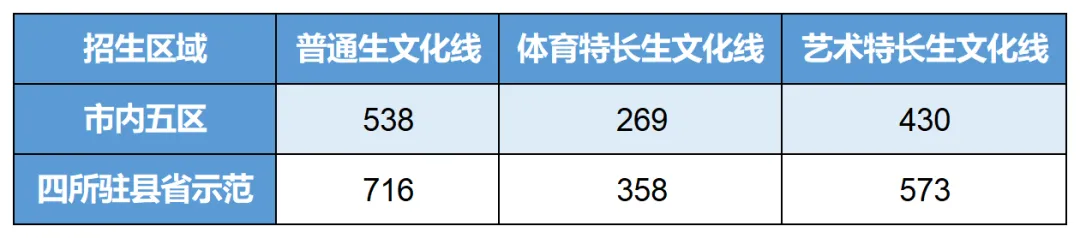 2027中考家长必看:从河北高考倒推中考择校,先别焦虑:路不止一条,关键是你现在选哪条-第10张图片-四季读书网