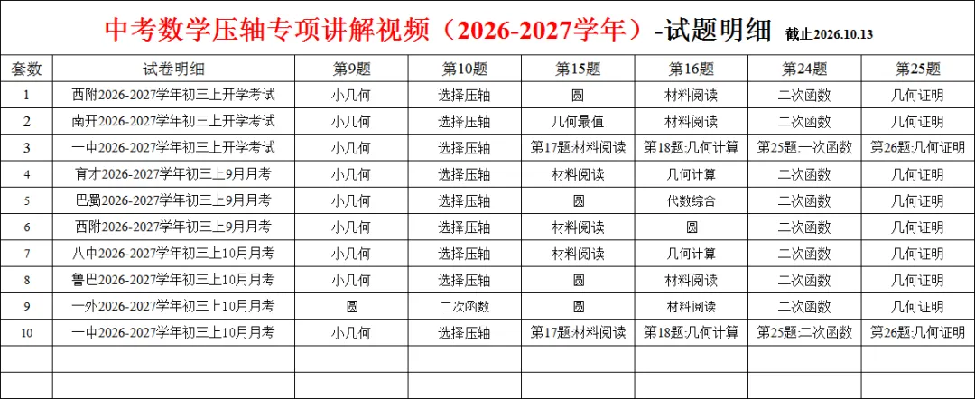 中考数学压轴专项讲解视频(2026-2027学年)已更新10套压轴视频,特惠699一年-第1张图片-四季读书网