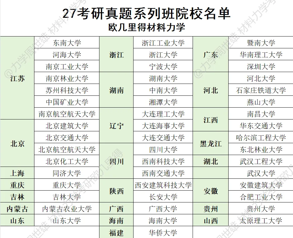 燕山大学真题分析|吃透真题 = 拿捏专业课!-第23张图片-四季读书网