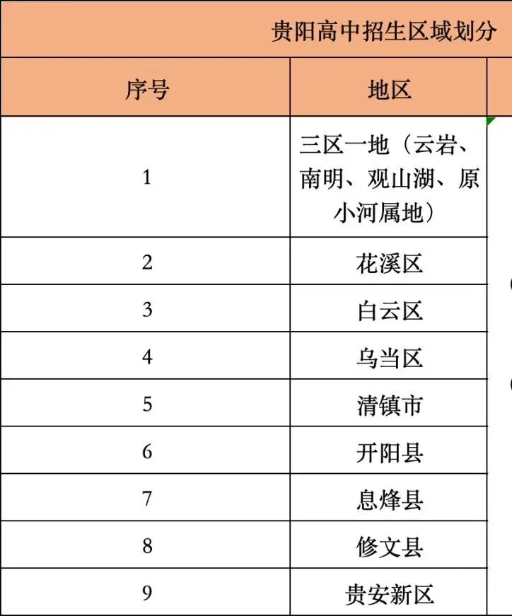 贵阳贵安2027届中考报名10月12日至21日!这些细节要注意|跨区读初中报名,选择户籍地or学籍地?哪种升学优势更大?附报名材料!-第31张图片-四季读书网