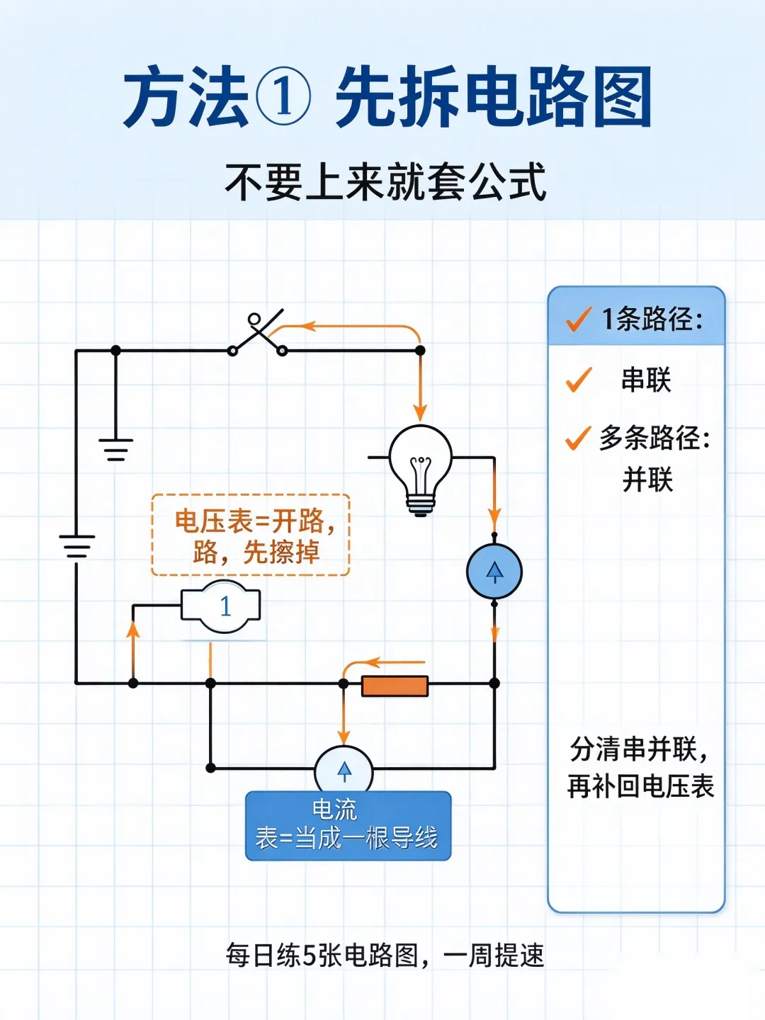 初三物理| 对啊,就是因为你搞不定物理电,所以你上不了一高-第3张图片-四季读书网