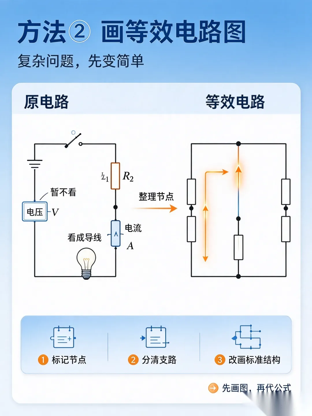 初三物理| 对啊,就是因为你搞不定物理电,所以你上不了一高-第4张图片-四季读书网