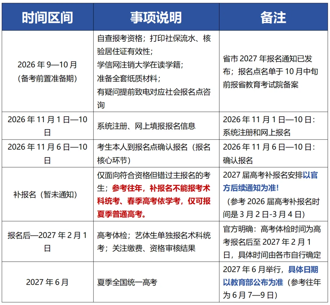 【高考报名】深圳高考复读生2027年高考报名全攻略!9大误区一文说清-第5张图片-四季读书网