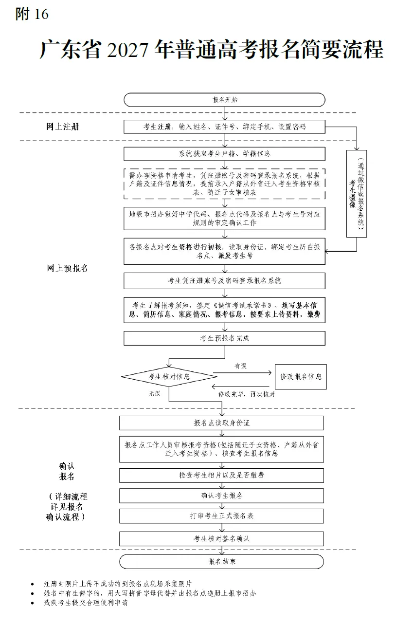 【高考报名】深圳高考复读生2027年高考报名全攻略!9大误区一文说清-第6张图片-四季读书网