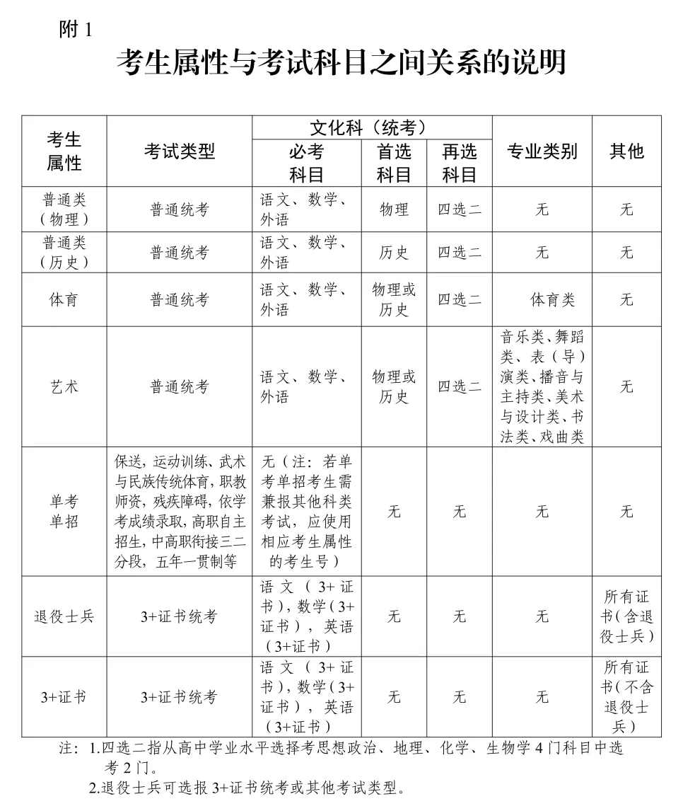 广东高考考生号10位数字都是什么含义?怎么看自己的考生属性?3+证书领哪一个?-第3张图片-四季读书网
