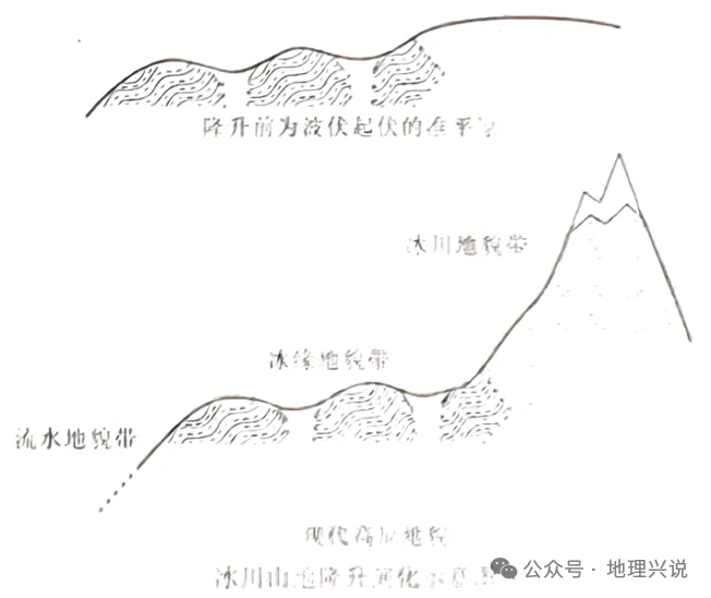 高考地理小专题——冰缘带-第2张图片-四季读书网