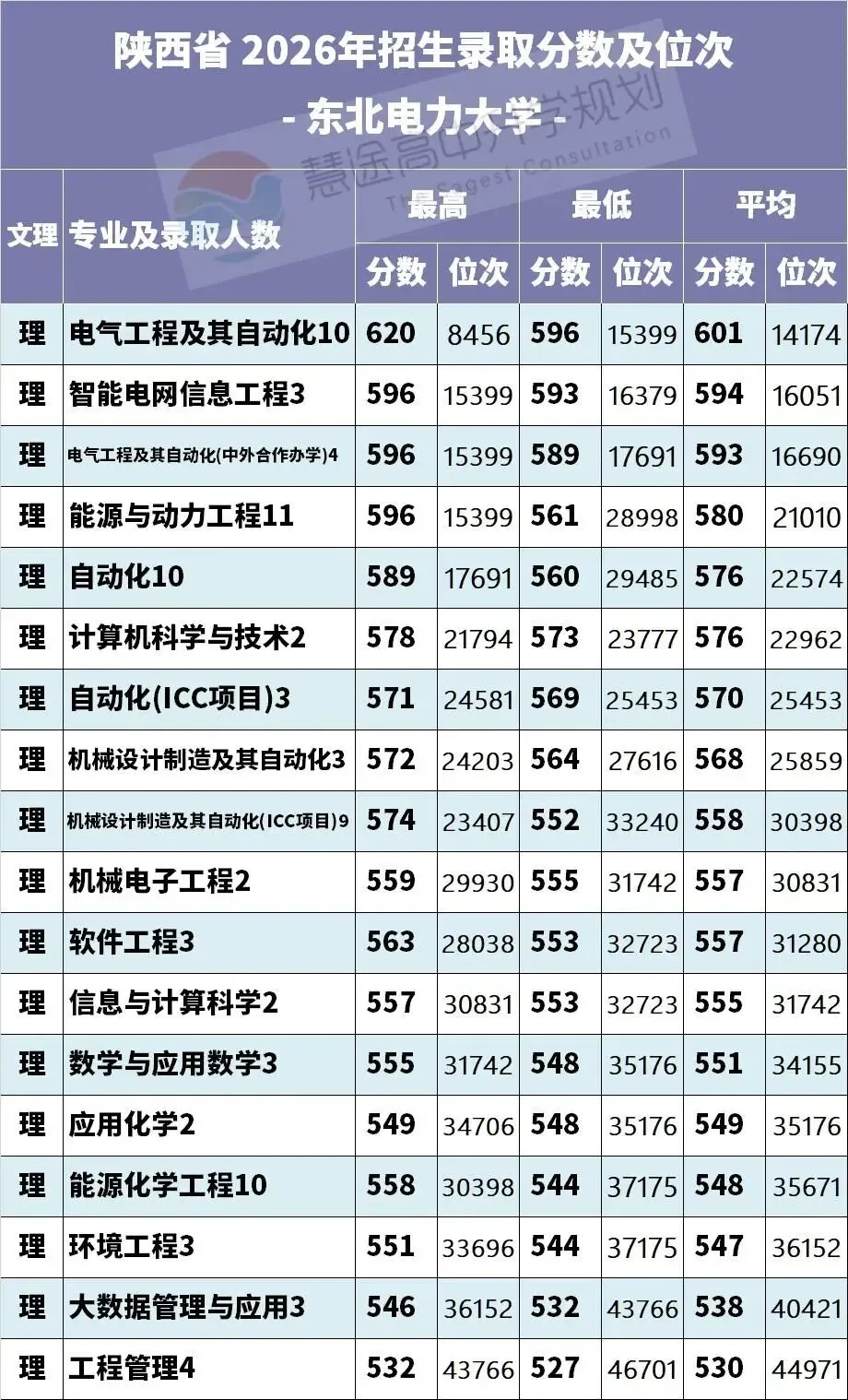2027年高考 | 东北电力大学-第2张图片-四季读书网 2027年高考 | 东北电力大学-第2张图片-四季读书网