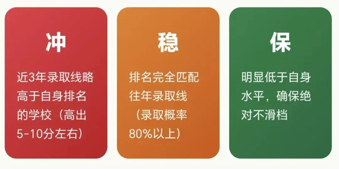 初三这一年,两个＂生死关卡＂决定孩子能上哪所高中-第4张图片-四季读书网