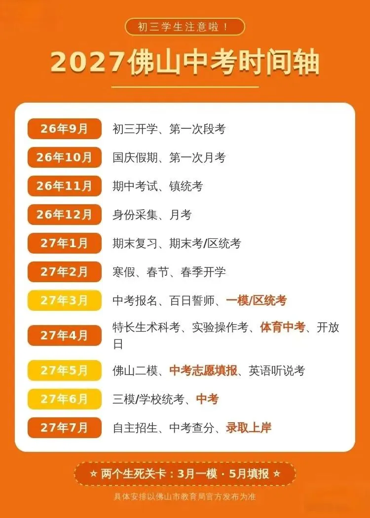 初三这一年,两个＂生死关卡＂决定孩子能上哪所高中-第7张图片-四季读书网