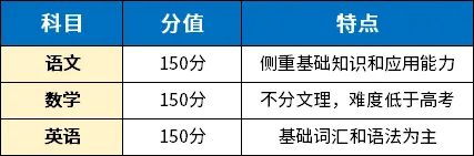 一文看懂广东春季高考 & 学考!揭秘 “小高考” 的升学机会-第2张图片-四季读书网