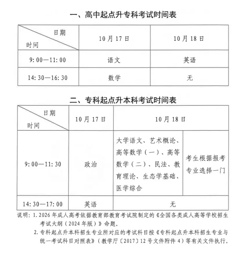 【2026年成人高考】大通县2026年成人高考考前温馨提示-第2张图片-四季读书网