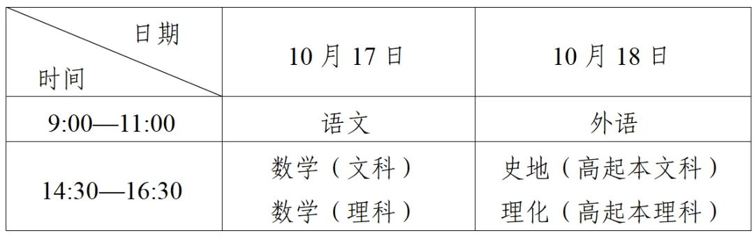 2026年四川成人高考考前提醒!这些细节别忽略!-第11张图片-四季读书网