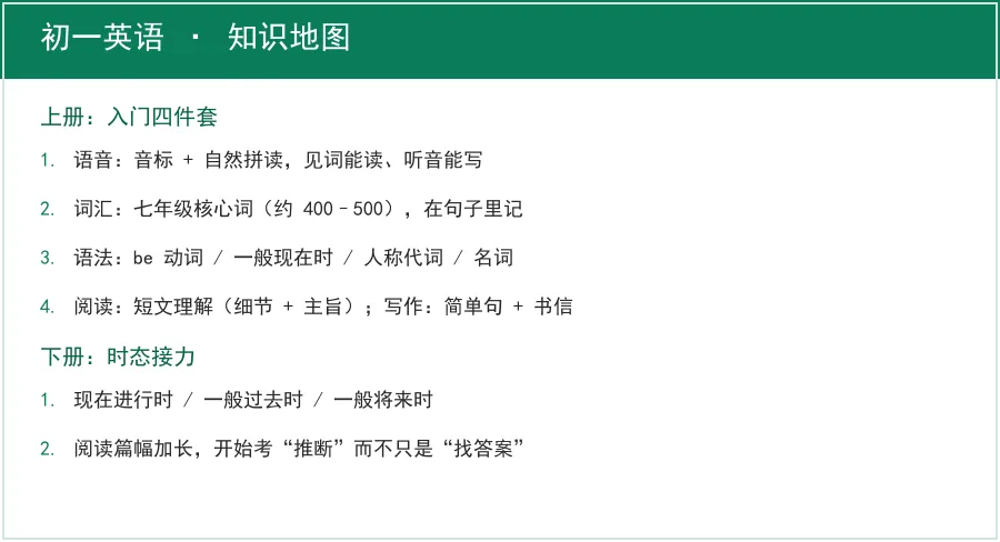 初一英语:孩子“背了单词还是不会用”,问题出在哪?-第1张图片-四季读书网 初一英语:孩子“背了单词还是不会用”,问题出在哪?-第1张图片-四季读书网