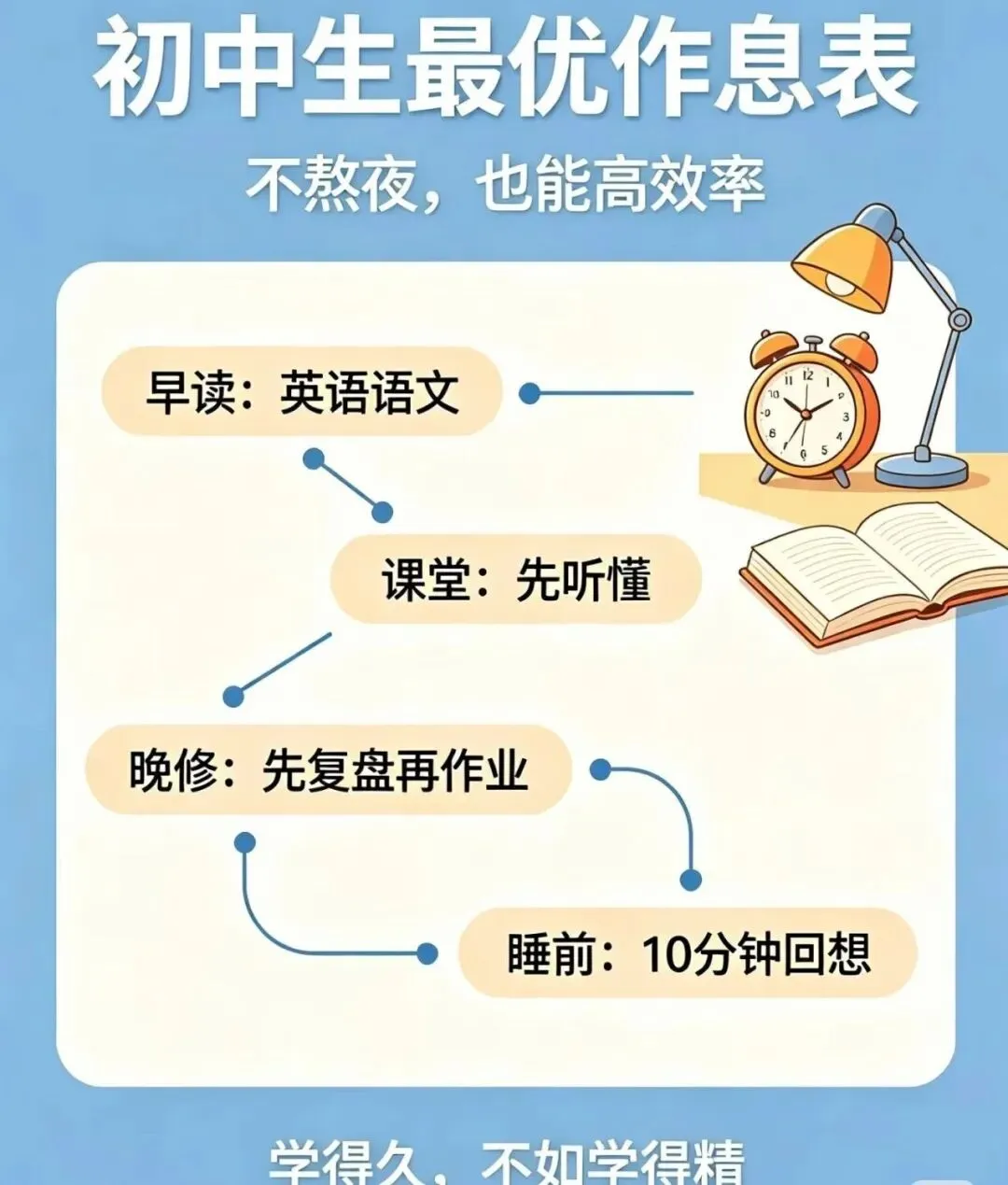 初一抓习惯,初二抓分水岭,初三抓冲刺!初中三年每一年到底该抓什么?(家长必看)-第1张图片-四季读书网 初一抓习惯,初二抓分水岭,初三抓冲刺!初中三年每一年到底该抓什么?(家长必看)-第1张图片-四季读书网