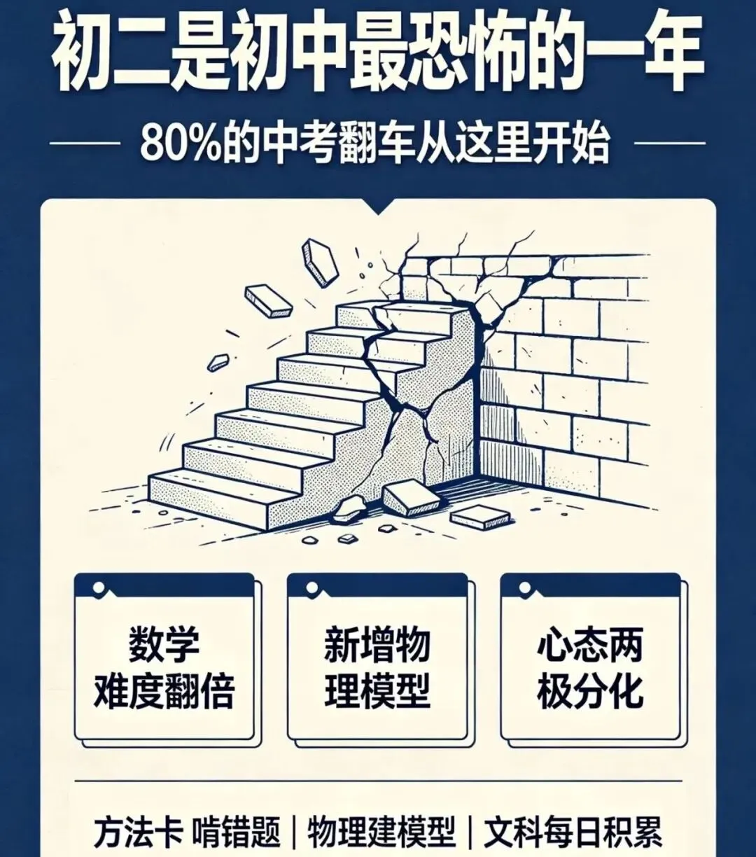 初一抓习惯,初二抓分水岭,初三抓冲刺!初中三年每一年到底该抓什么?(家长必看)-第3张图片-四季读书网 初一抓习惯,初二抓分水岭,初三抓冲刺!初中三年每一年到底该抓什么?(家长必看)-第3张图片-四季读书网