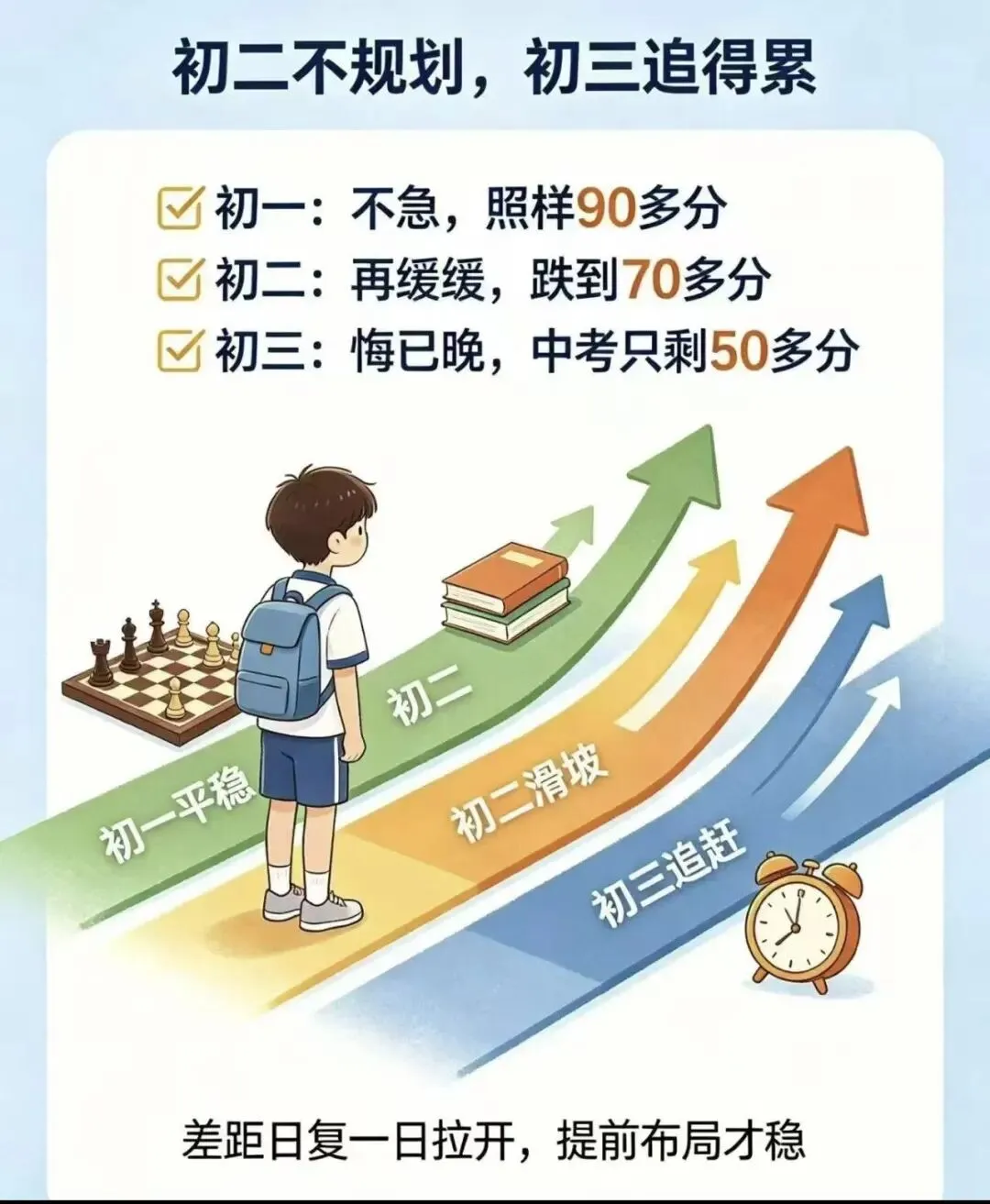 初一抓习惯,初二抓分水岭,初三抓冲刺!初中三年每一年到底该抓什么?(家长必看)-第5张图片-四季读书网 初一抓习惯,初二抓分水岭,初三抓冲刺!初中三年每一年到底该抓什么?(家长必看)-第5张图片-四季读书网