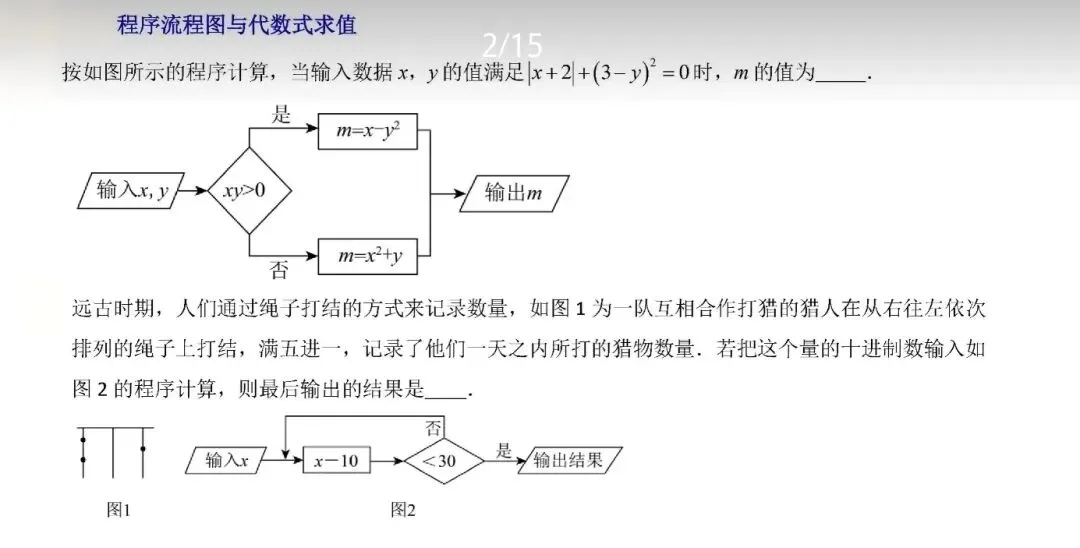 初一高频题型:程序流程图,两步搞定,不再丢分-第2张图片-四季读书网