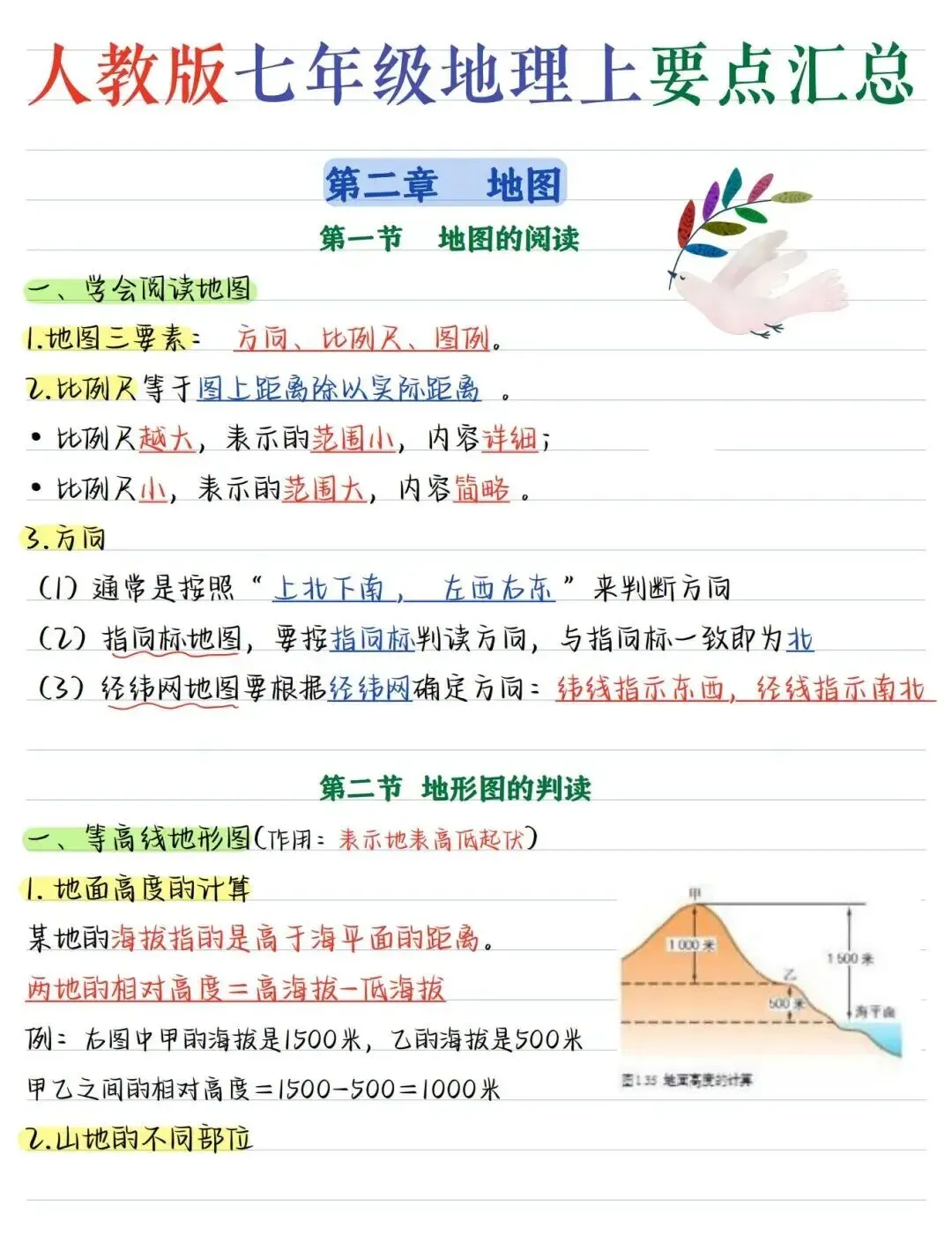 初一新七上地理全册核心笔记知识背读总结电子打印版!(2026 新版本)-第4张图片-四季读书网