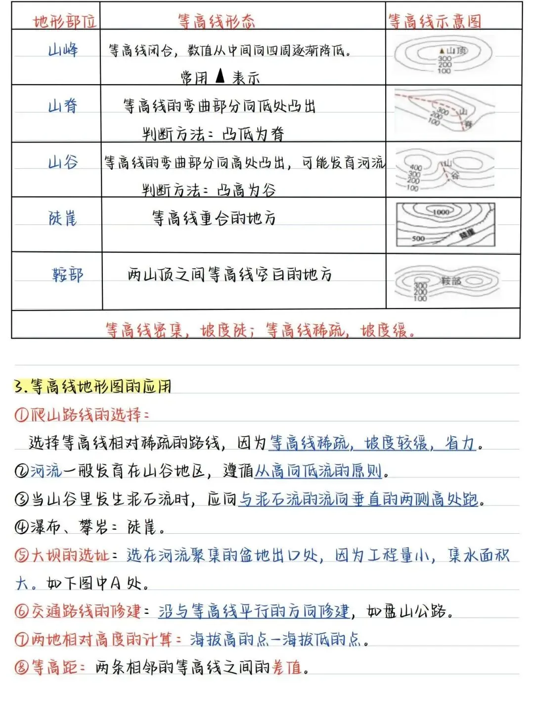 初一新七上地理全册核心笔记知识背读总结电子打印版!(2026 新版本)-第5张图片-四季读书网