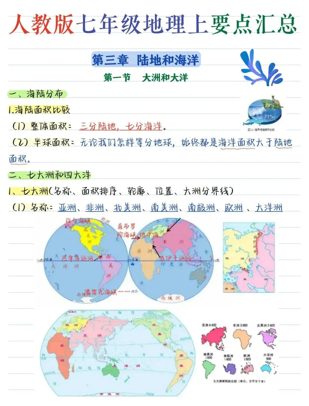 初一新七上地理全册核心笔记知识背读总结电子打印版!(2026 新版本)-第6张图片-四季读书网