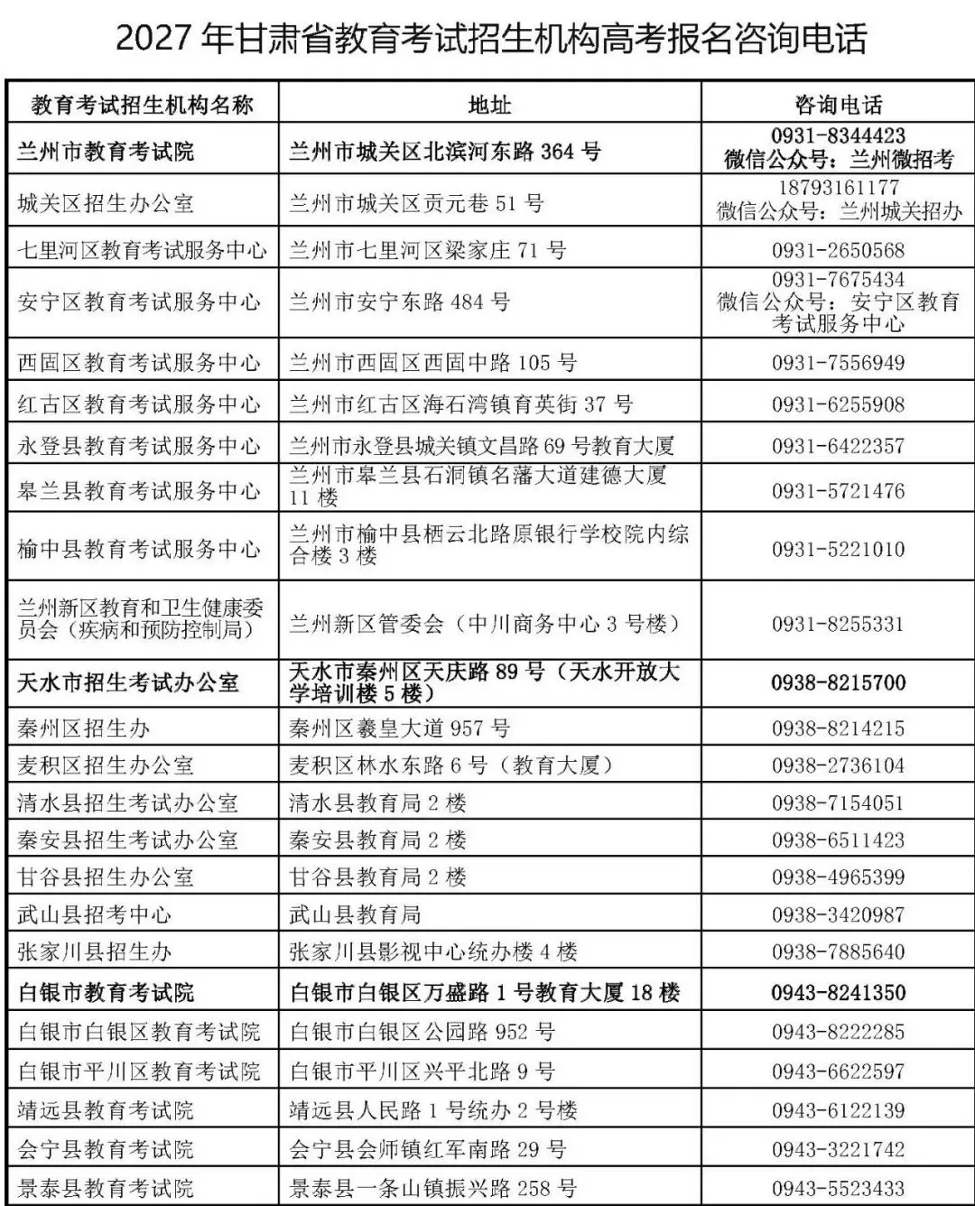 2027年甘肃省教育考试招生机构高考报名咨询电话-第2张图片-四季读书网