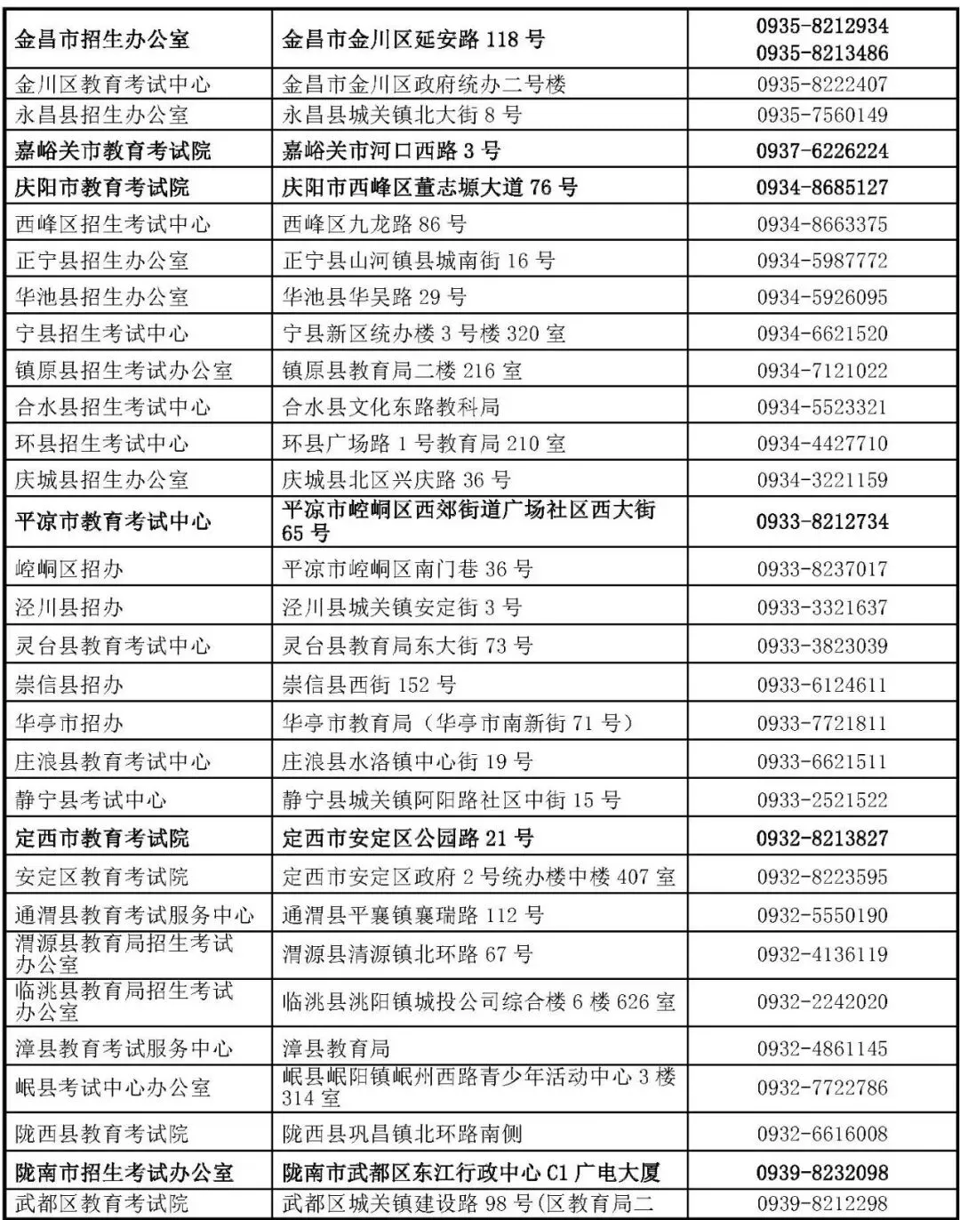 2027年甘肃省教育考试招生机构高考报名咨询电话-第3张图片-四季读书网