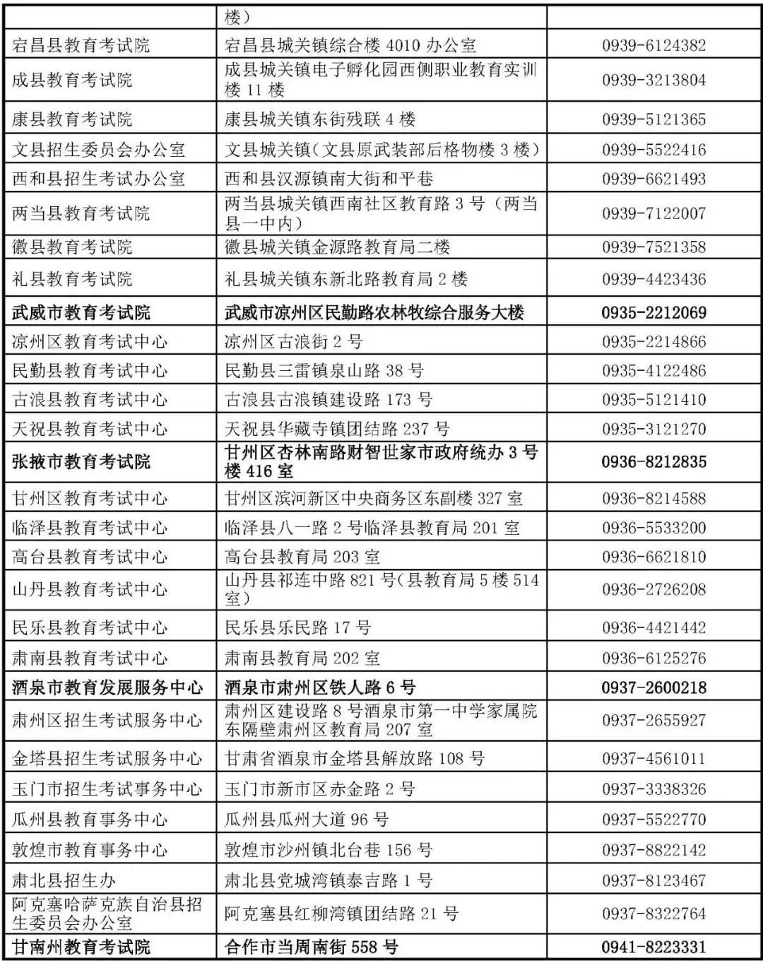 2027年甘肃省教育考试招生机构高考报名咨询电话-第4张图片-四季读书网