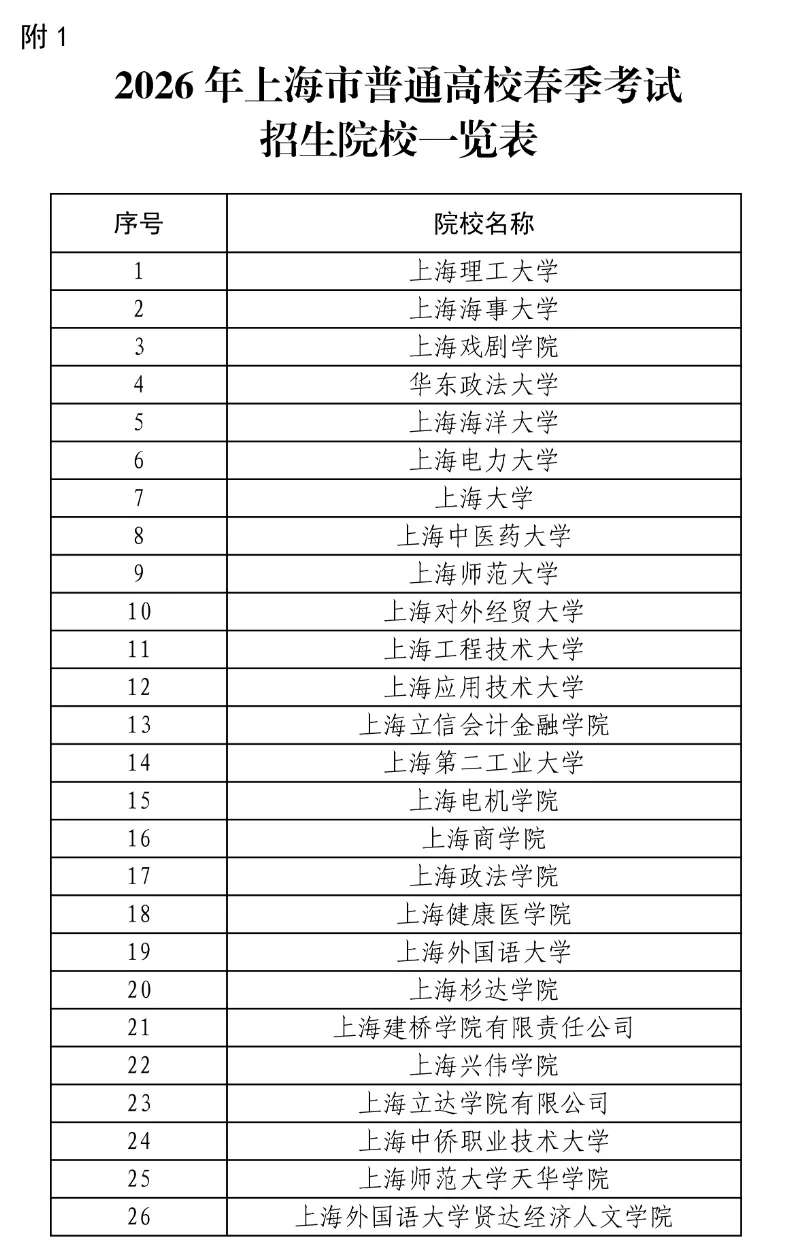 什么样的孩子适合走春季高考?这几类情况建议重点考虑!-第3张图片-四季读书网