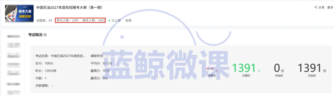 三油一网2027年度校招【模考大赛(第一期)】考情分析-第9张图片-四季读书网