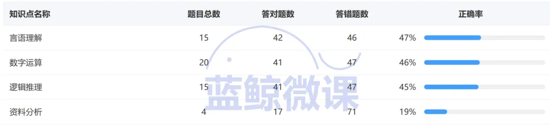 三油一网2027年度校招【模考大赛(第一期)】考情分析-第16张图片-四季读书网