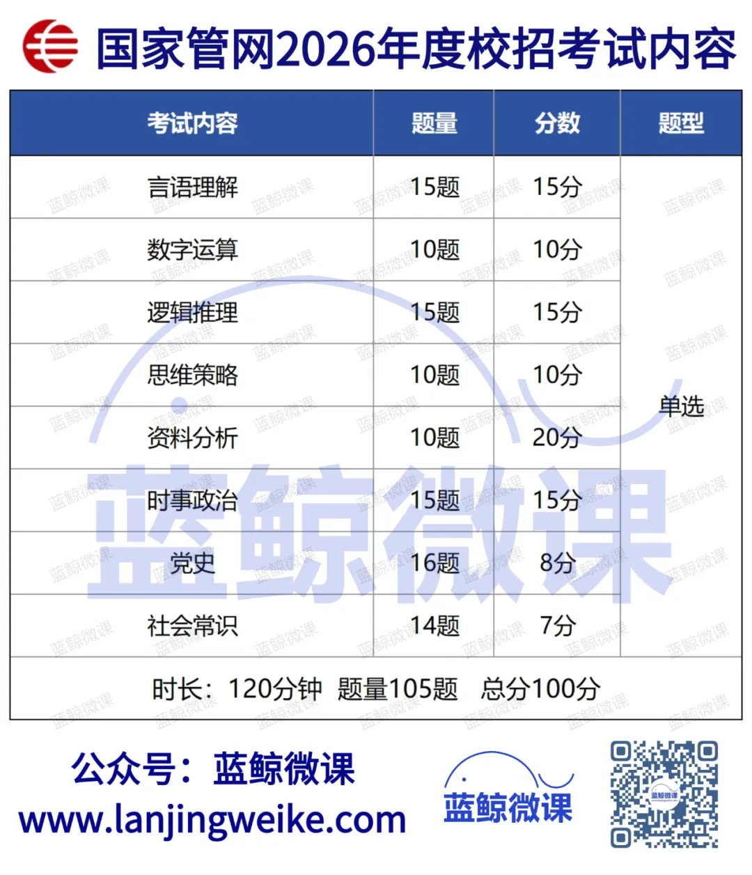 三油一网2027年度校招【模考大赛(第一期)】考情分析-第22张图片-四季读书网