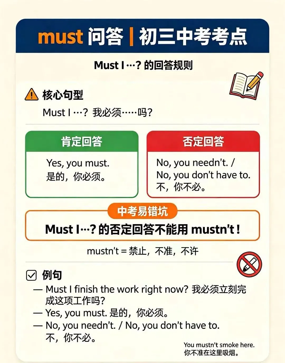 初三必考|must问答的经典陷阱,很多同学踩坑-第1张图片-四季读书网