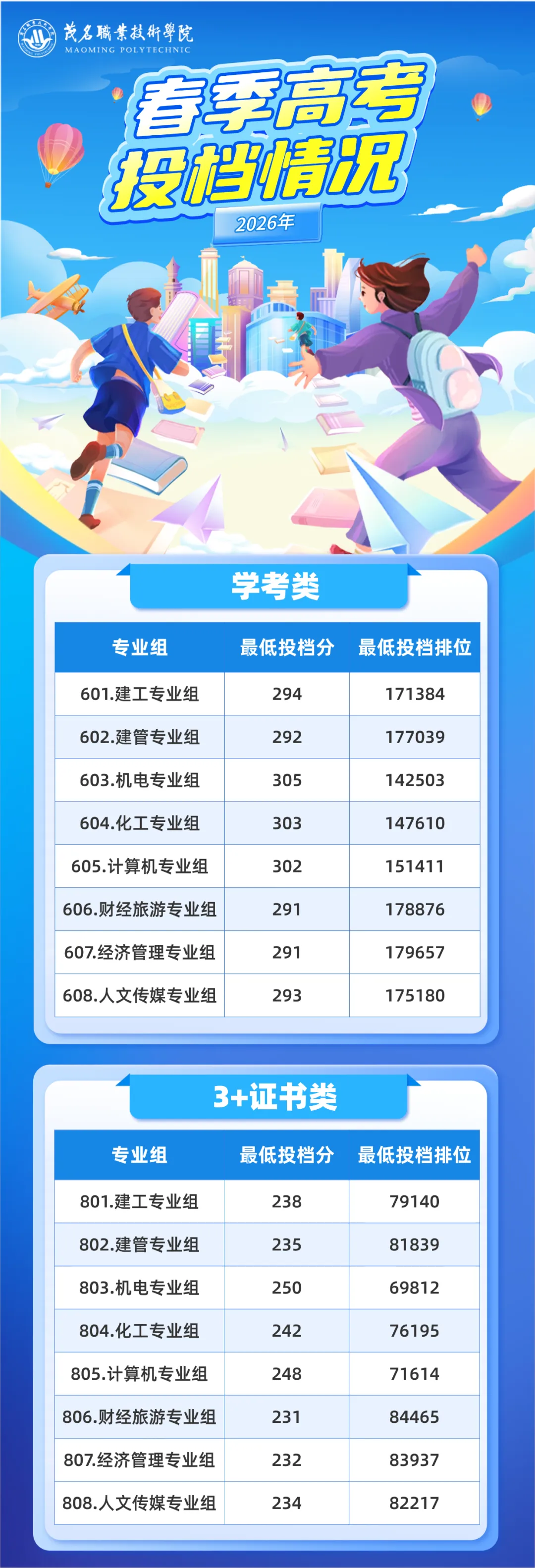广东3+证书高职高考:相对好考的10所公办专科?附2026录取分数参考-第4张图片-四季读书网