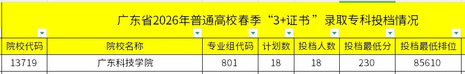 广东3+证书高职高考:相对好考的10所公办专科?附2026录取分数参考-第10张图片-四季读书网