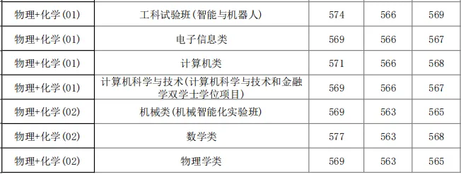 高考报名即将开始!华理、海事、视觉艺术等校公布2026分专业录取分数线-第4张图片-四季读书网