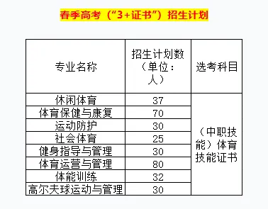 广东3+证书高职高考:相对好考的10所公办专科?附2026录取分数参考-第20张图片-四季读书网