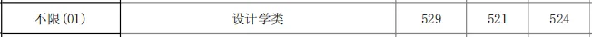 高考报名即将开始!华理、海事、视觉艺术等校公布2026分专业录取分数线-第9张图片-四季读书网