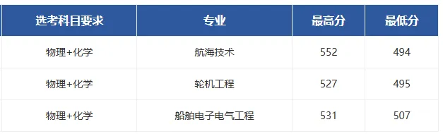 高考报名即将开始!华理、海事、视觉艺术等校公布2026分专业录取分数线-第10张图片-四季读书网