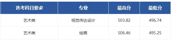 高考报名即将开始!华理、海事、视觉艺术等校公布2026分专业录取分数线-第11张图片-四季读书网