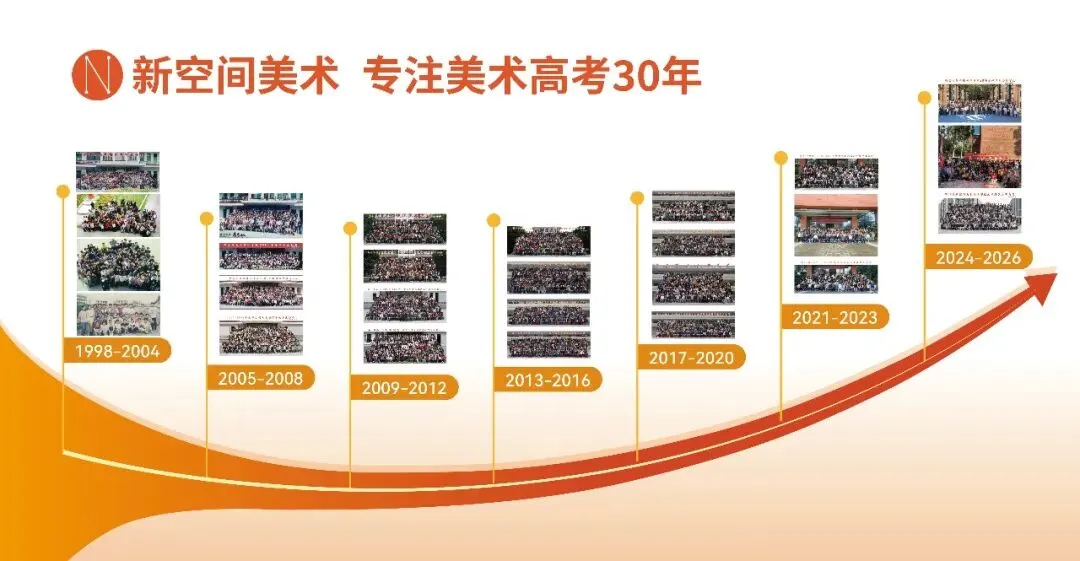 【高考报名】福建2027年高考报名详细操作流程!-第75张图片-四季读书网