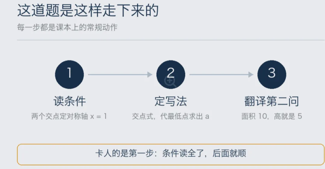 上海初三|一道中档题,卡人的从来不是最后一步-第3张图片-四季读书网 上海初三|一道中档题,卡人的从来不是最后一步-第3张图片-四季读书网