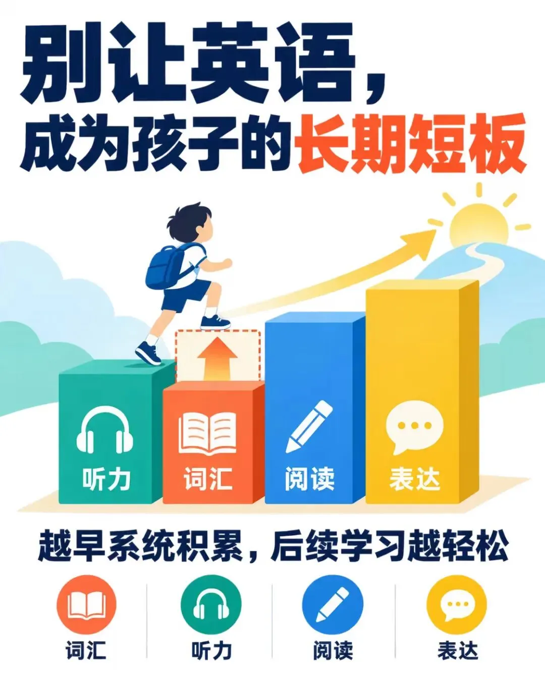 2027高中英语教材将改版,初二初三的英语短板,别留到高中-第1张图片-四季读书网 2027高中英语教材将改版,初二初三的英语短板,别留到高中-第1张图片-四季读书网