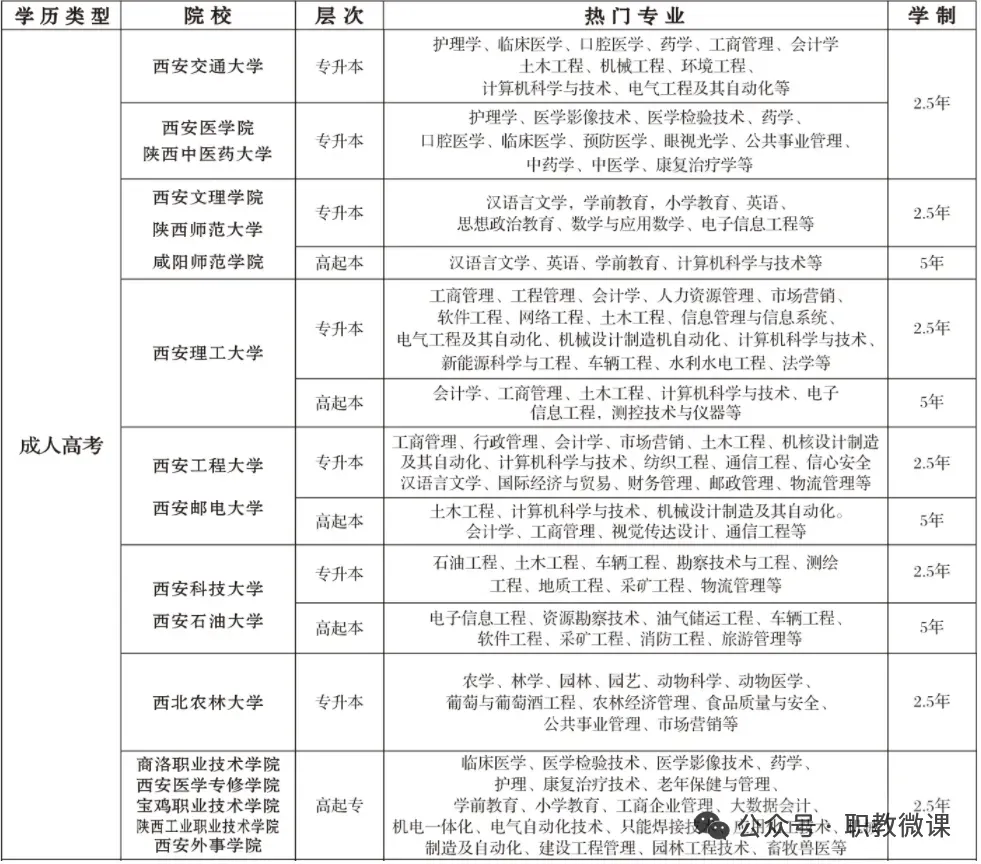 2026年全国成人高考专升本《医学综合》考前押题与答案-第3张图片-四季读书网