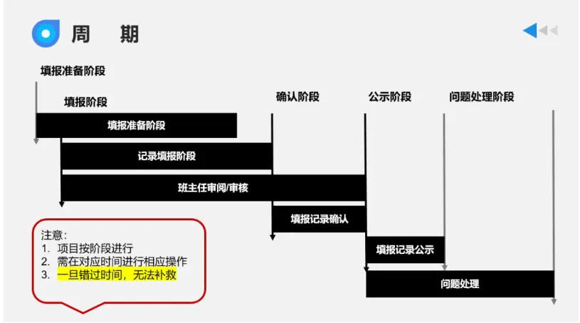 上海中考综评 50 分|初三家庭必读:合格即满分,不用卷证书-第3张图片-四季读书网 上海中考综评 50 分|初三家庭必读:合格即满分,不用卷证书-第3张图片-四季读书网
