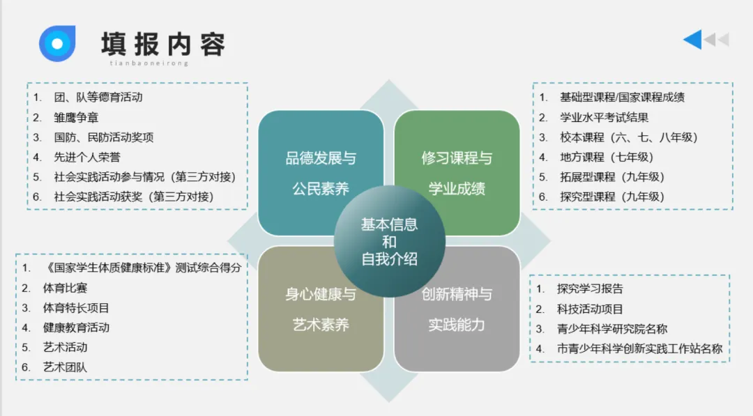 上海中考综评 50 分|初三家庭必读:合格即满分,不用卷证书-第7张图片-四季读书网 上海中考综评 50 分|初三家庭必读:合格即满分,不用卷证书-第7张图片-四季读书网