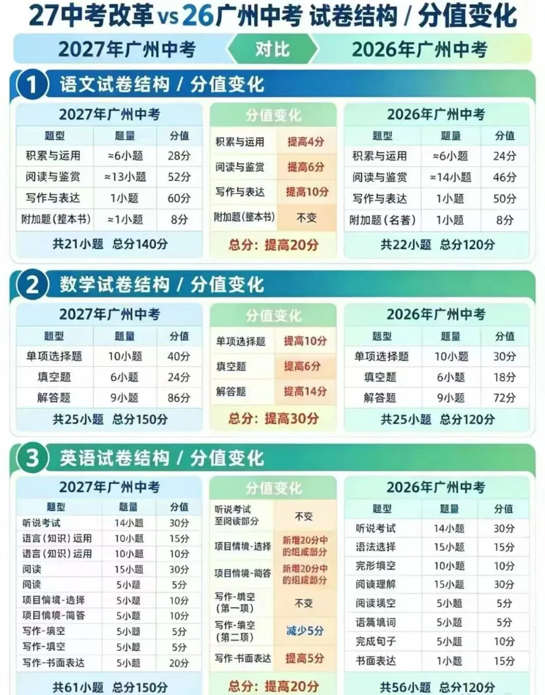 2027 中考,备考规则已换!-第2张图片-四季读书网