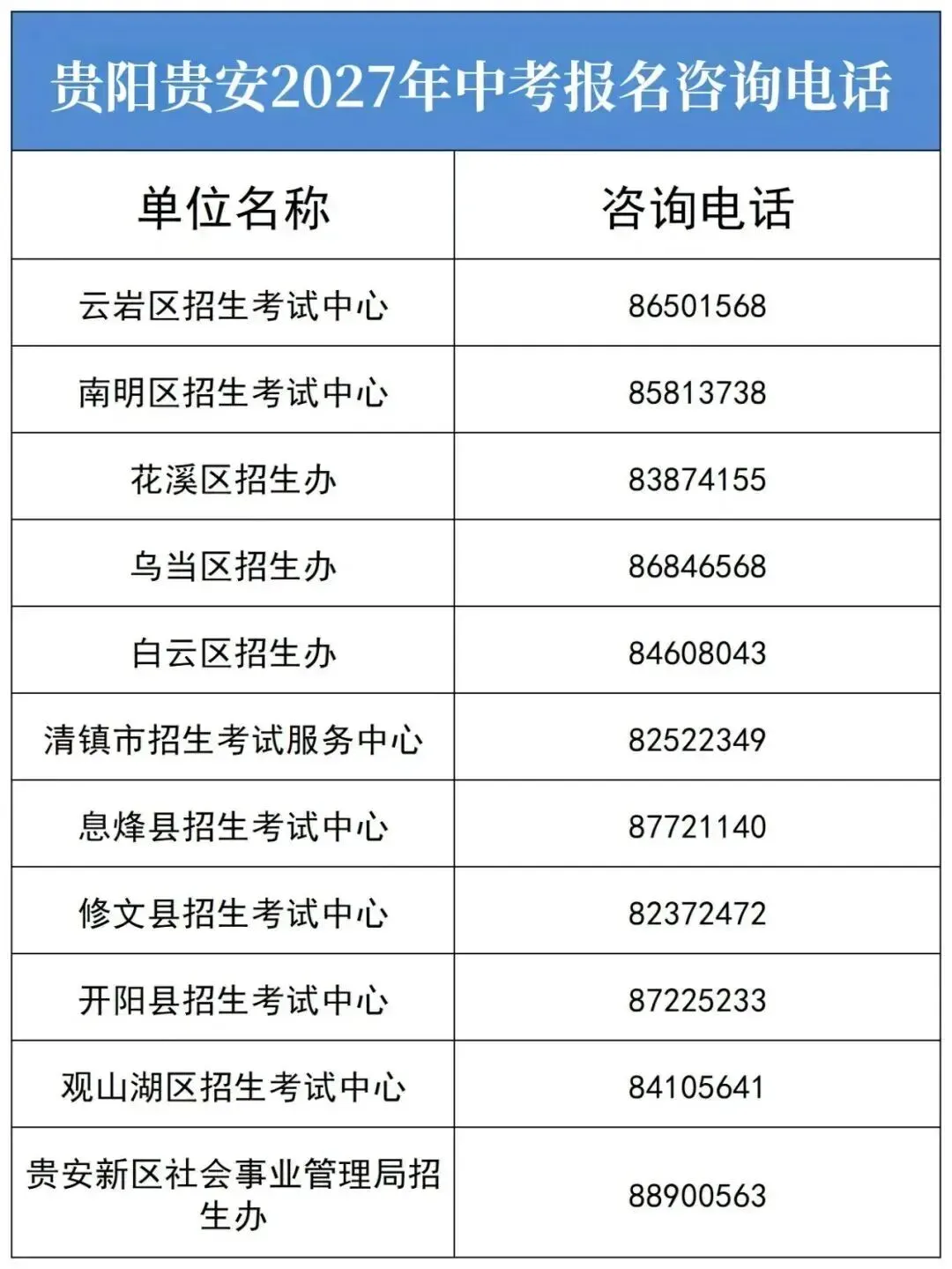 中考报名第二天,贵阳家长最容易搞错的几件事!附音美、听口资料-第1张图片-四季读书网 中考报名第二天,贵阳家长最容易搞错的几件事!附音美、听口资料-第1张图片-四季读书网
