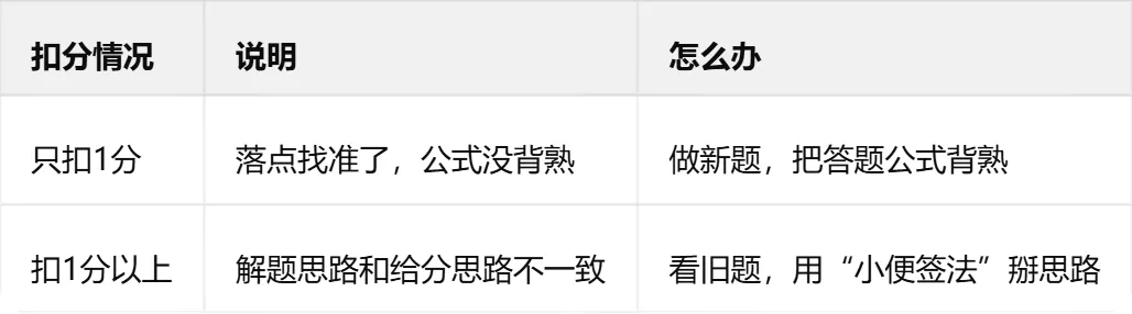 初三:语文这么学,中考是按照模块收分的-第2张图片-四季读书网 初三:语文这么学,中考是按照模块收分的-第2张图片-四季读书网