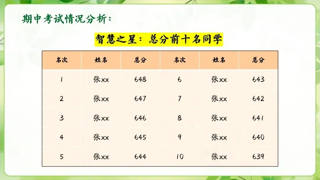 初三期中家长会,全程重点没有废话-第6张图片-四季读书网 初三期中家长会,全程重点没有废话-第6张图片-四季读书网